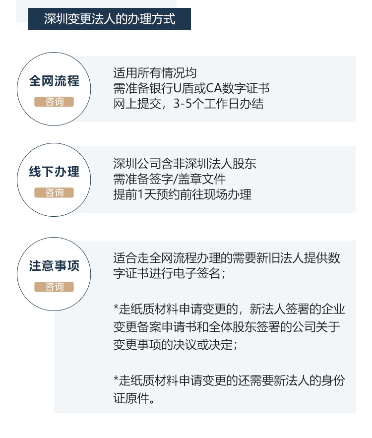 深圳变更法人的办理方式