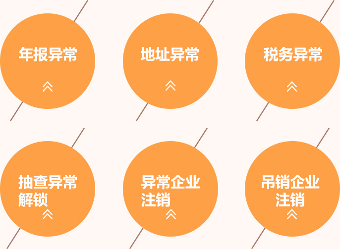 经营异常一站式解决方案