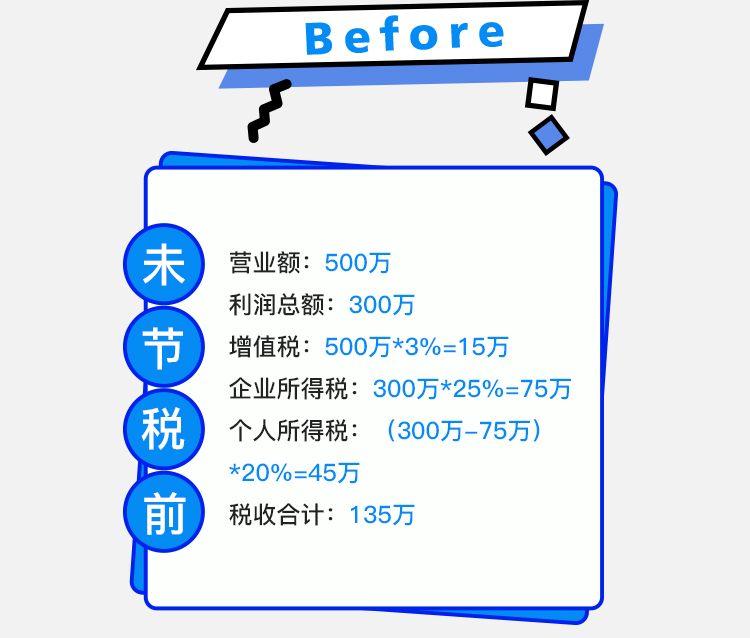 未节税前