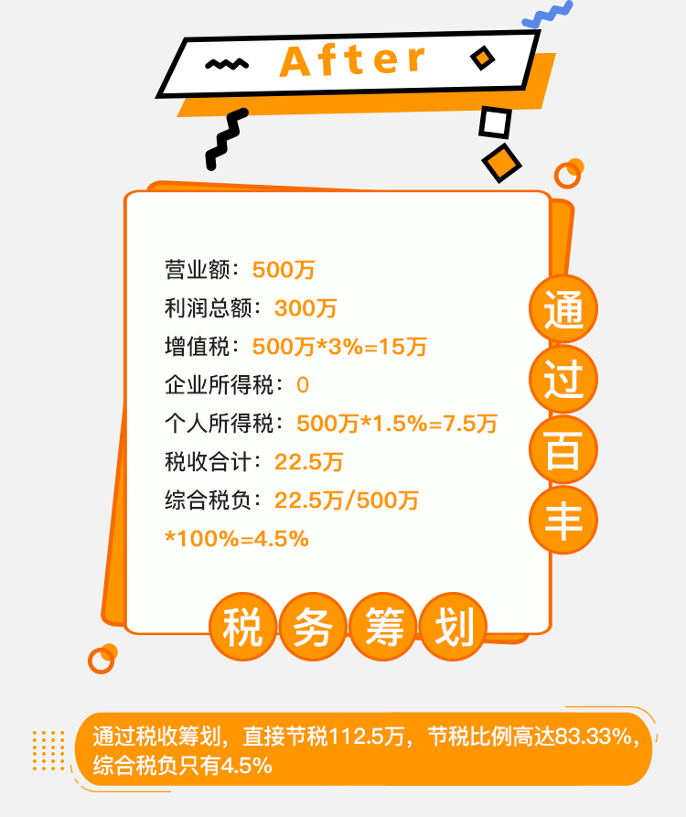 通过前海企服税收筹划