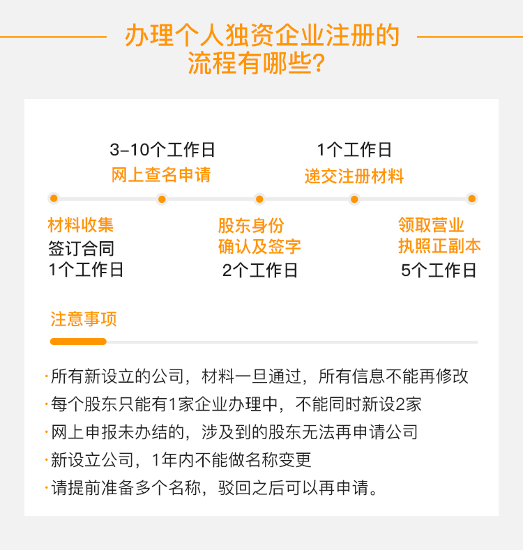 个独公司如何注册