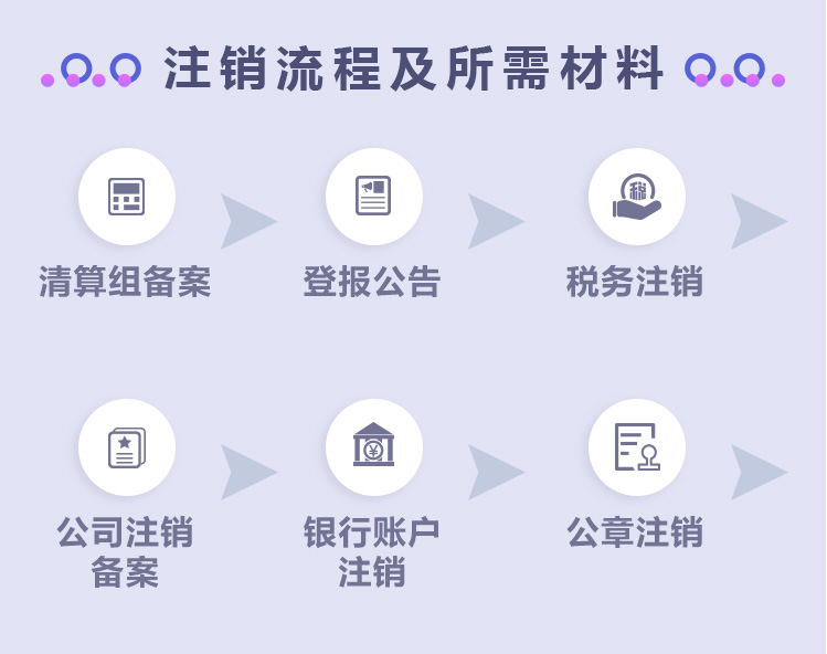 注销流程及所需材料