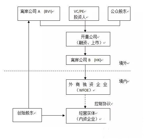 什么是VIE、VIE模式有什么好处？VIE架构如何搭建？