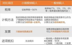 什么情况下小规模强制升为一般纳税人？