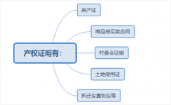 在深圳注册公司注册地址有什么要求呢？