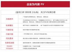 中港两地车牌办理需要什么条件？最快往返香港不到10分钟