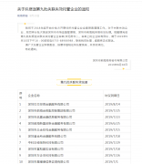 前海公司地址续约到期以后要提供哪些资料？